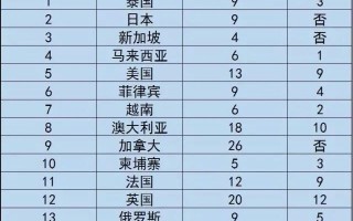 游玩攻略列表，游玩攻略app哪个好