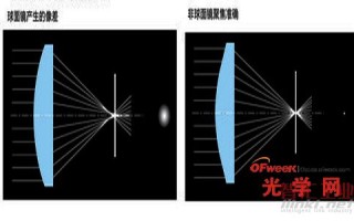 球面镜是怎么样的，球面镜是什么样的