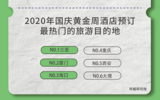低消费游玩攻略，低消费游玩攻略大全