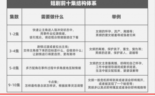 发生意外短剧剧本大全，发生意外短剧剧本大全集